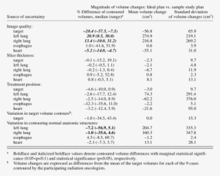 Variation Of Target And Normal Anatomic Structure Volumes - Ocd Ssri