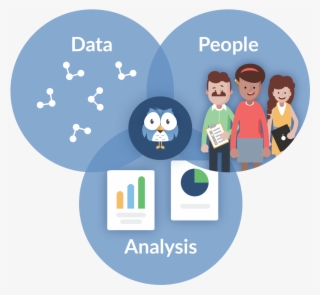 It's The Convergence Of People, Data, And Analysis - Data Analysis