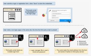 The Image Above Shows The Process - Thu Thâp Thông Tin Cá Nhân