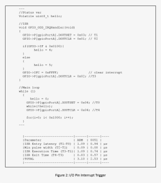 Io Interrupt Experiment - September 10