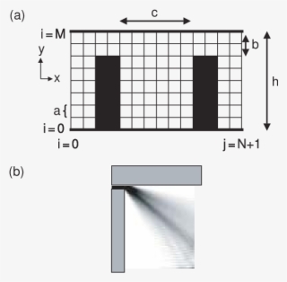 Schematic Of An Open Quantum Dot Enclosed By Square - Diagram