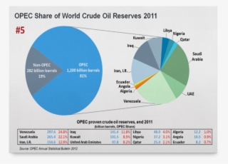 Previous - Saudi Arabia Economy & Industry