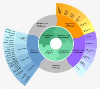 Siemens Challenge Reference Model Example - Siemens Production System