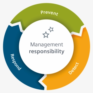 Compliance And Integrity Go Hand In Hand - Integrity