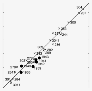 Predicted/measured Tack, For 20 Training And 6 Test - Diagram