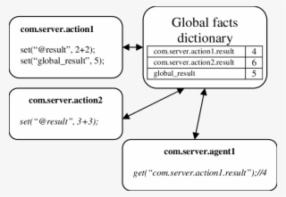 Using Namespaces In Global Facts Dictionary - Great Barr Observer