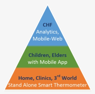 Multimometertm For Multiple Use Pyramid - Pain Pyramid