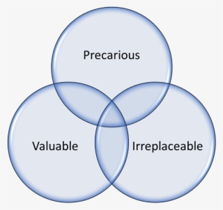 Three Vital Elements For Scientific Significance - Teaching Learning And Assessment