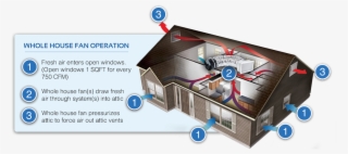 Attic Drawing Ghetto House Picture Free Library - Whole House Fans