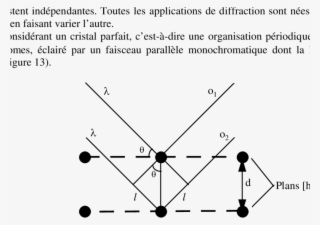 Diffraction Des Rayons X Par Un Cristal - Scientific Diagram
