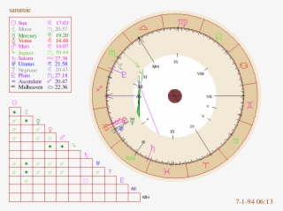 Post - City Of Santa Ana Seal