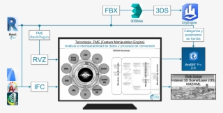In The Previous Image We Schematized Three Ways That - Geographic Information System
