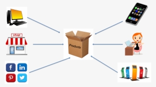 Looking At Assortment And Inventory Planning, A Second - Single View Of Inventory