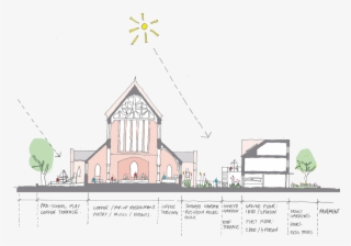 Over The Next Few Years, In Consultation With The Community - Parish