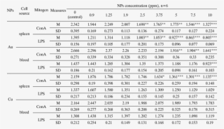 The In Vitro Effect Of Gold And Copper Nanocolloid - World Glass Production Statistics