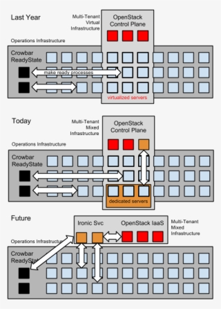 Illustration To Show Potential Changes In Provisioning - Illustration