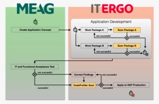 No Internal Development Expertise Needed - Ergo Insurance Group
