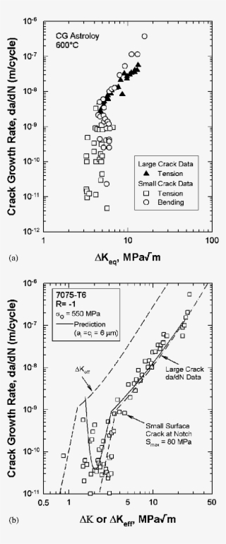 Vector Royalty Free Comparison Of Experimental And - Diagram