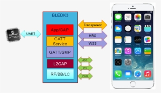 Manualmode - Iphone 6s Plus Case Soccer