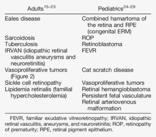 List Of More Common Differential Clinical Diagnoses - Child