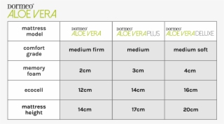 Aloe Vera Memory Foam Mattress Range - Dormeo