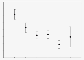 Mean Base-out Recovery Values Across Age Groups - Spectrum