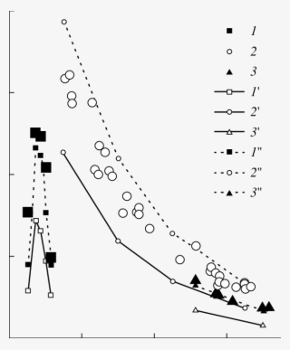 1) On Temperature (t) Behind A Reflected Shock Wave - Diagram