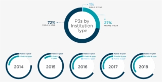 Loading Seems To Be Taking A While - Diagram