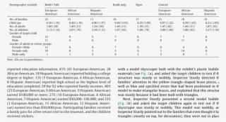 Participant Demographics For Full Sample - Demography