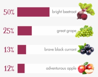 100p Purple Rain Mobile - Grass Root Naturals Organic Beet Powder: 60 Servings