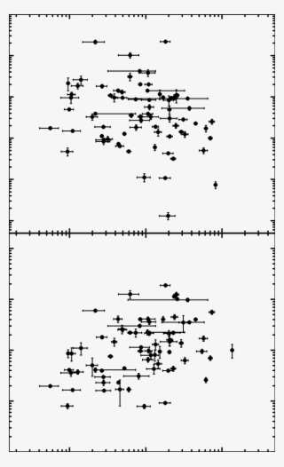 Correlations Between E Iso , L Iso And T 90,rest - T-90