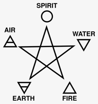 The Left Symbol Shows The Human Connection, The Right - Fire Water Earth Air Spirit Symbols