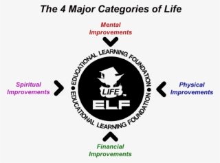 "everyone Can Use A Little Help, From The "e - Education