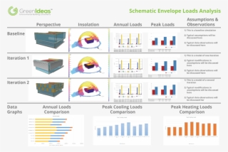 Our Process For Modeling And Analysis Has Been Created - Energy Modeling And Design Phases