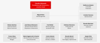 Administración - Organigrama Banco De Chile