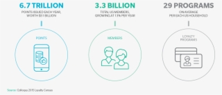 The Benefits Of Disruption - Blockchain Based Loyalty Programs