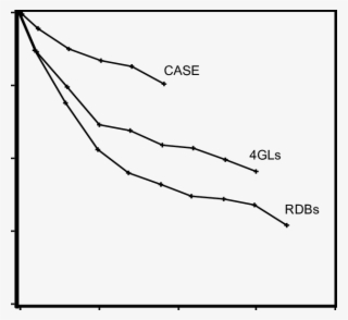 Survivor Functions For Time To Deployment Since Acquisition - Plot