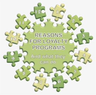 Reasons For Loyalty Programs What They Can Do - Jigsaw Puzzle