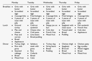 Sample 5-day Menu From The Horry County Correctional - Pattern