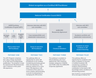 Pathways Diagram - Diagram