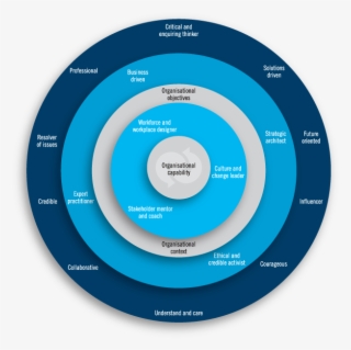 'my Contribution' Dave Ulrich Talked About This Being - Ahri Model Of Excellence