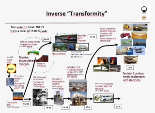 Figure 3 - - Energy
