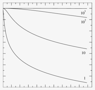 The Normalized Dust Density Profiles Given For Various - Plot