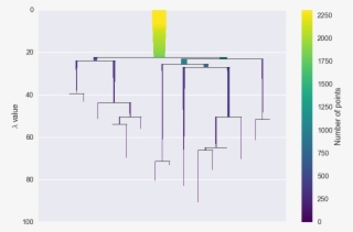 Images/advanced Hdbscan 9 1 - Diagram