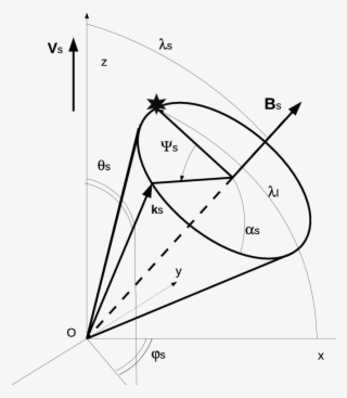 Directions Of The Magnetic Field And Of The Radio Waves - Magnetic Field Of Cone