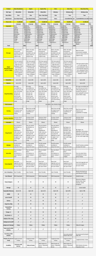 Different Between Aspire And Aspire Plus, Dzire And - Number