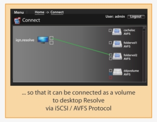 Ddp Advantages - 10 Gigabit Ethernet