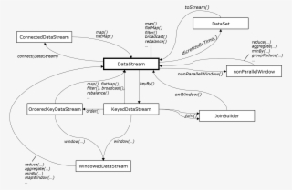 Below Is An Overview Of What Types Of Streams Are Available