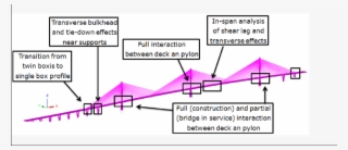 Semi-global Fe Shell Models, Overview - Diagram