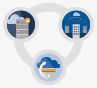 Why Use Security Center Cloud Services - Illustration